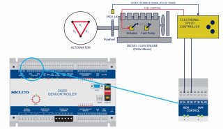 PMS - POWER MANAGMENT SYSTEM 4