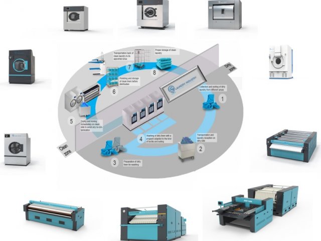 NEW KG LAUNDRY MACHINES